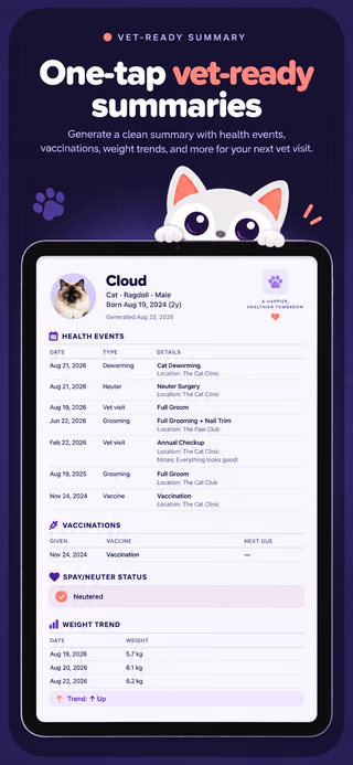 PetList vet-ready summary showing health events, vaccinations, neuter status, and weight trend